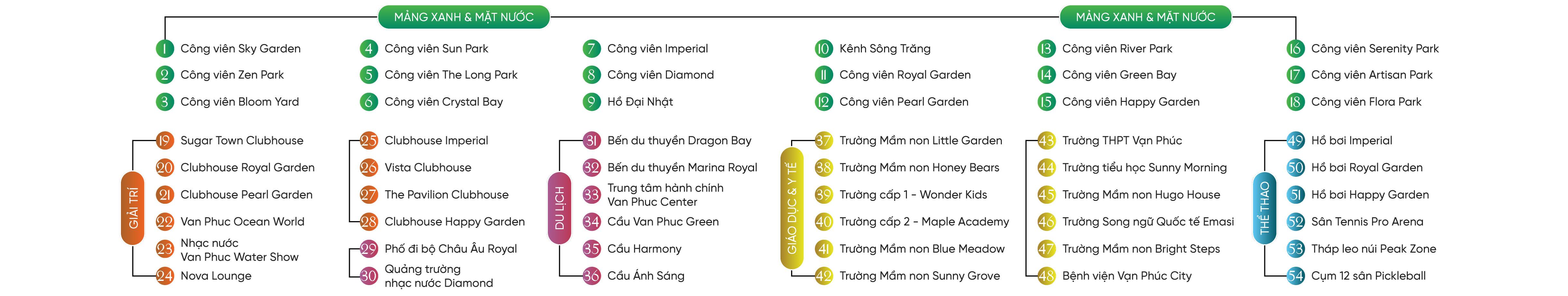 50+ cụm tiện ích nội khu đẳng cấp