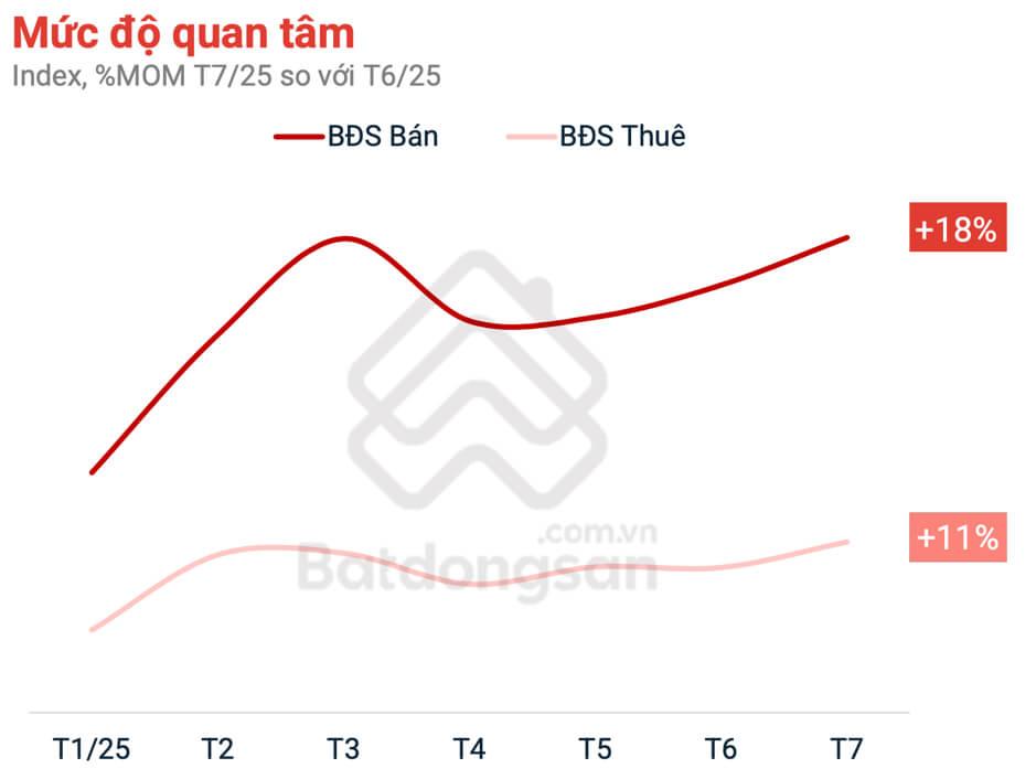 BĐS phía Nam rộn ràng: Doanh nghiệp khởi động rầm rộ, người mua hào hứng “đón sóng”- Ảnh 2.